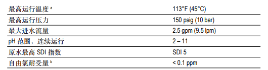 陶氏ro反滲透膜元件TW30-3012-500