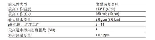 陶氏 FILMTEC? BW60-1812-75家用反滲透膜元件 陶氏 FILMTEC? BW60-1812-75家用反滲透膜元件