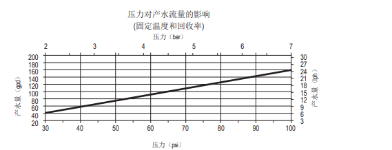 陶氏AQUALAST? 1812節(jié)水型家用反滲透膜元件 陶氏AQUALAST? 1812節(jié)水型家用反滲透膜元件