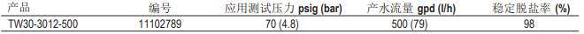 陶氏500GPD大流量家用反滲透膜元件 陶氏500GPD大流量家用反滲透膜元件