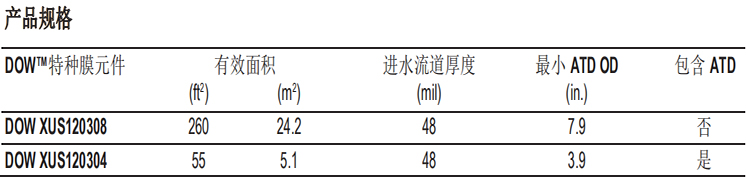 陶氏FILMTEC?高溫反滲透膜元件XUS120304 陶氏FILMTEC?高溫反滲透膜元件XUS120304