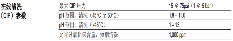 陶氏FILMTEC?高溫反滲透膜元件XUS120304 陶氏FILMTEC?高溫反滲透膜元件XUS120304