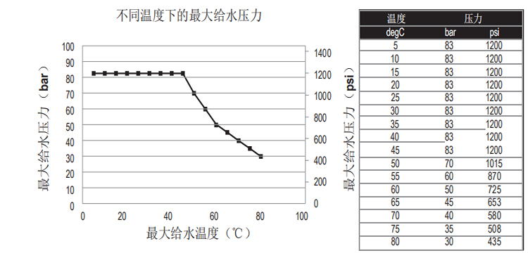 陶氏FILMTEC?高溫反滲透膜元件XUS120304 陶氏FILMTEC?高溫反滲透膜元件XUS120304