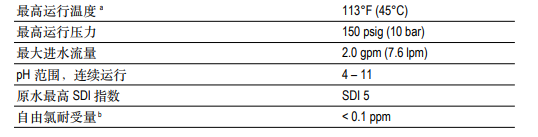 泰湃科? TT-1812-50家用反滲透膜元件