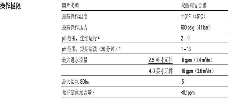 陶氏 FILMTEC?玻璃鋼纏繞 4040 苦咸水反滲透膜元件 陶氏 FILMTEC?玻璃鋼纏繞 4040 苦咸水反滲透膜元件