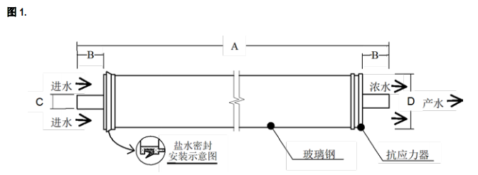 陶氏海水淡化反滲透膜元件SW30HRLE-370/34i 陶氏海水淡化反滲透膜元件SW30HRLE-370/34i