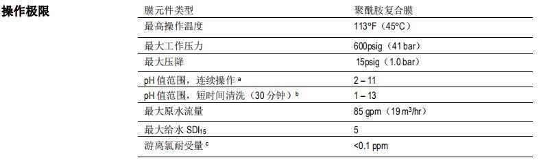 陶氏 FILMTEC? BW30-400 IG 反滲透膜元件