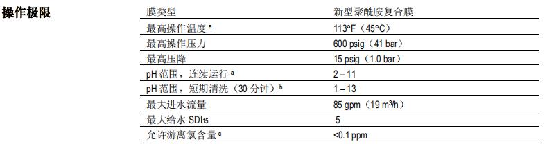 陶氏 FILMTEC? ECO PRO-440i 反滲透膜元件 陶氏 FILMTEC? ECO PRO-440i 反滲透膜元件