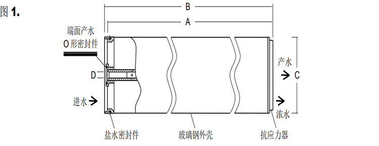 陶氏FILMTEC?反滲透膜元件 BW30FR-400/34i 陶氏FILMTEC?反滲透膜元件 BW30FR-400/34i