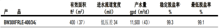 陶氏FILMTEC? BW30XFRLE-400/34i 陶氏FILMTEC? BW30XFRLE-400/34i