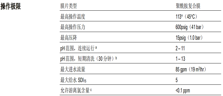 陶氏FILMTEC? BW30XFRLE-400/34i 陶氏FILMTEC? BW30XFRLE-400/34i