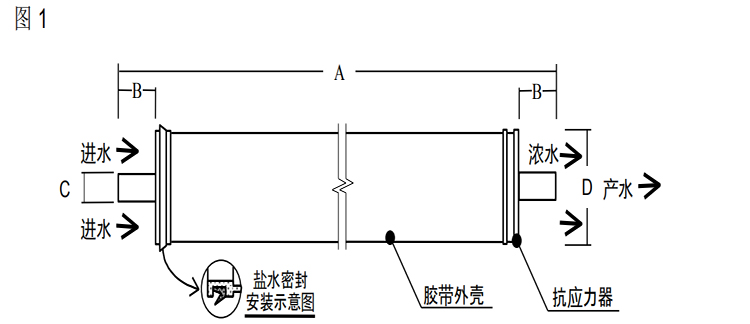 陶氏 FILMTEC?膠帶纏繞 4040 自來水反滲透膜元件 陶氏 FILMTEC?膠帶纏繞 4040 自來水反滲透膜元件