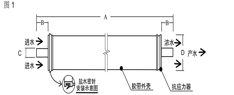 陶氏 FILMTEC? LP 超低壓商用反滲透膜元件