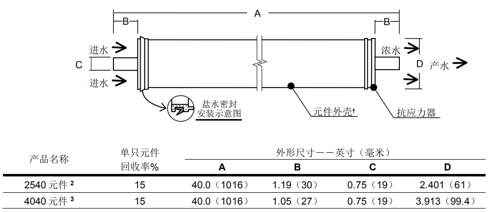 陶氏NF90-2540小型試驗用納濾膜元件