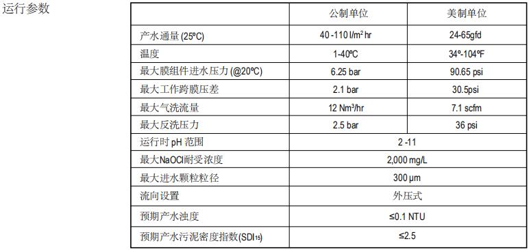 陶氏IntegraPac?超濾膜組件IPD-77XP 陶氏IntegraPac?超濾膜組件IPD-77XP