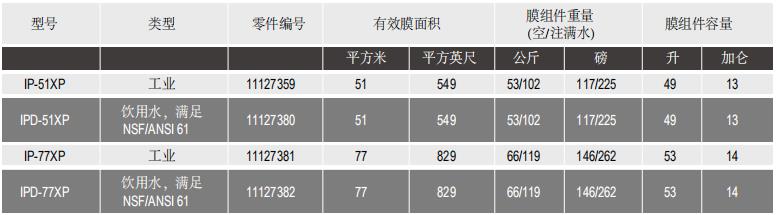 陶氏IntegraPac?超濾膜組件IP-77XP 陶氏IntegraPac?超濾膜組件IP-77XP