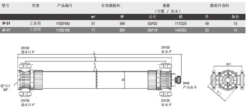 陶氏IntegraPac?超濾膜組件IP-51 陶氏IntegraPac?超濾膜組件IP-51