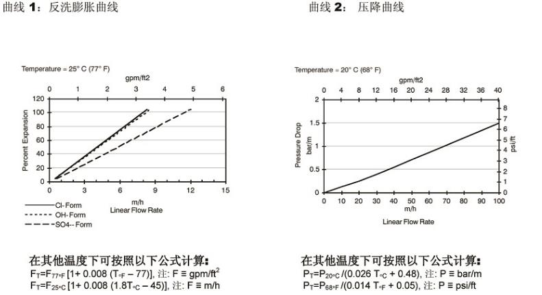 工業(yè)級均粒強(qiáng)堿型陰離子樹脂