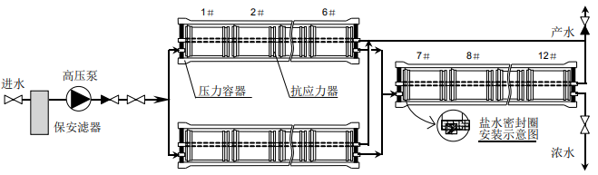 舉例說明陶氏膜系統(tǒng)操作特性 舉例說明陶氏膜系統(tǒng)操作特性
