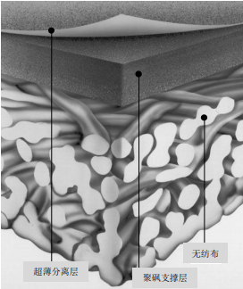 陶氏ro膜是什么材質？它的復合結構是怎樣的？