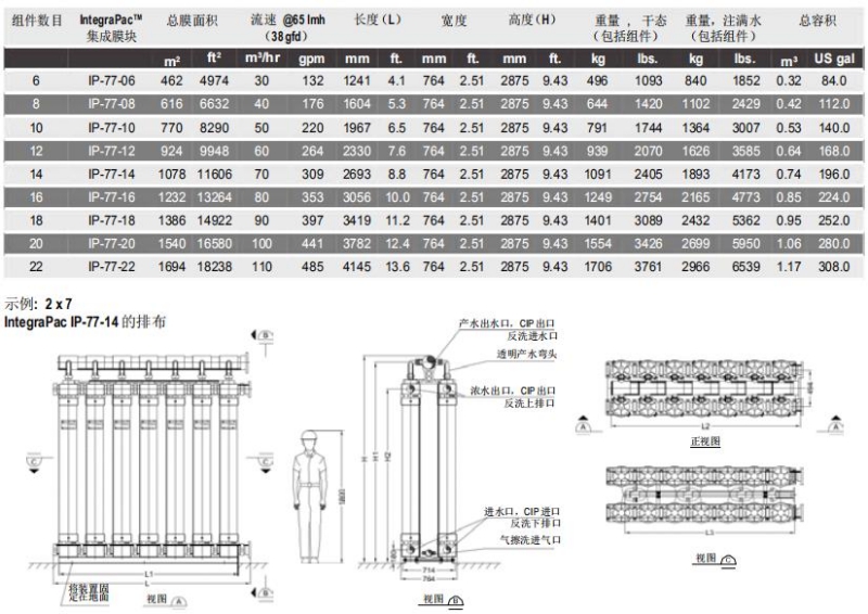 陶氏IntegraPac?超濾集成膜塊IP-77系列